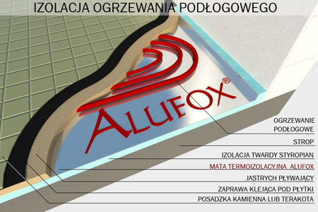 Izolacja Alufox - pianka + 2 warstwy aluminium - kup taką ilość m2 jaką potrzebujesz