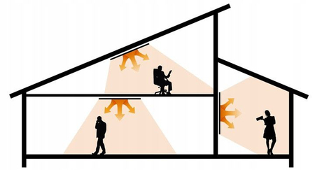 Panel grzewczy Cronos z WiFi i pilotem 1200W kolor ramki biały