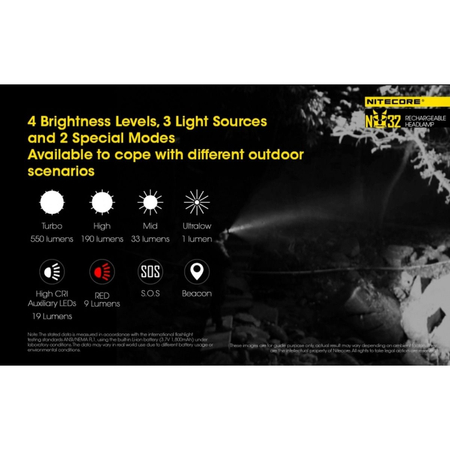 Latarka czołowa Nitecore NU32 550 lumenów