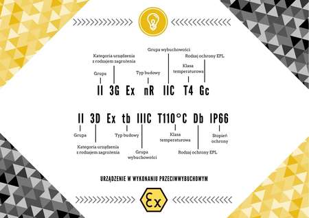 Naświetlacz LED Greenie SuperTitanium 200W IP66 Przeciwwybuchowy ATEX NW