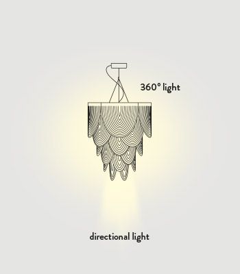 Lampa wisząca Slamp CERSOVSPRS01T00000EU Ceremony Large Prisma