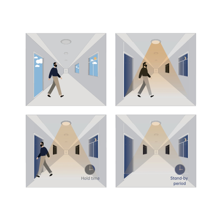 Lampa liniowa hermetyczna LED Greenie Senso+ 40W 140lm/W typu Triproof z czujnikiem mikrofalowym