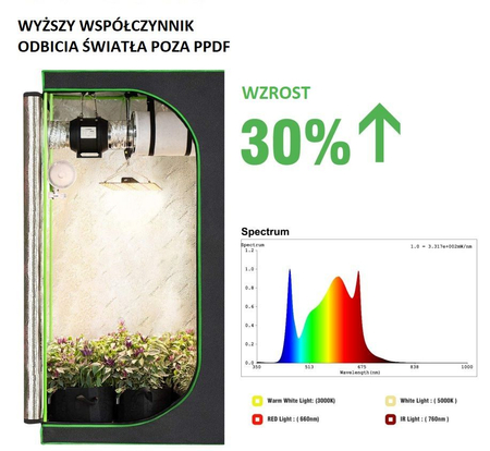 Lampa LED do uprawy roślin Greenie GBSR220 Rainbow 220 W 2,7µmol/J