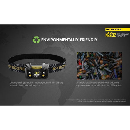 Latarka czołowa Nitecore NU32 550 lumenów
