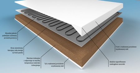 Panel grzewczy na podczerwień Radius+ 60x60cm 350W- 10 lat gwarancji - 5m2