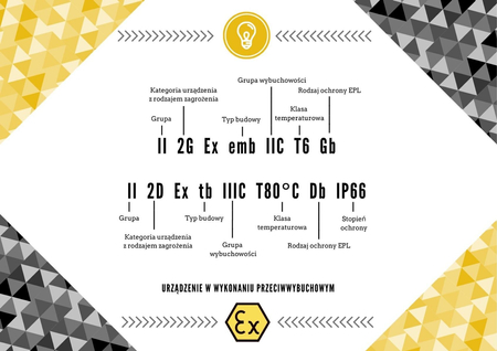 Naświetlacz Greenie NLD20NW LED SuperDiamond Antywybuchowy ATEX 20W IP66