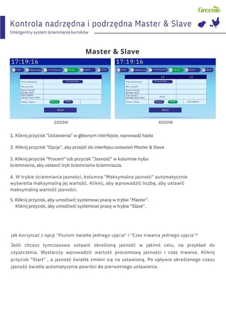 Komputer sterujący systemem lamp GrowBooster Greenie