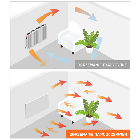 Panel grzewczy na podczerwień Greenie Heat z pilotem i WIFI/Tuya 50x90cm 450W - 8 - 10m2