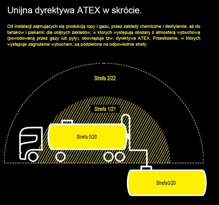 Naświetlacz LED Greenie SuperTitanium 160W IP66 Przeciwwybuchowy ATEX NW