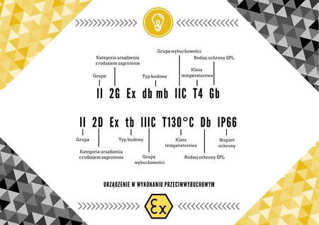Oprawa liniowa LED Greenie SuperTitanium 120cm 72W IP66 Przeciwwybuchowa ATEX NW