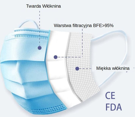 Zestaw 10 szt. - Maski trójwarstwowe ochronne do użytku cywilnego i medycznego z elastycznymi gumkami