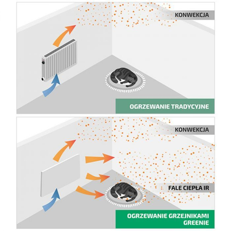 Panel grzewczy na podczerwień Greenie Heat z pilotem i WIFI/Tuya 55x100cm 600W - 11 - 15m2