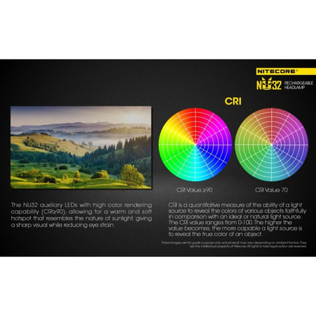 Latarka czołowa Nitecore NU32 550 lumenów