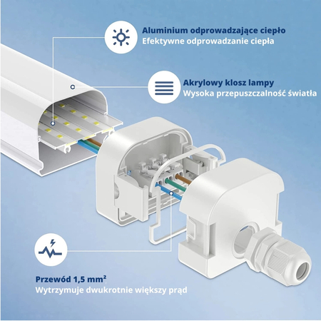 Lampa liniowa hermetyczna LED Greenie Senso+ 60W 140lm/W typu Triproof z czujnikiem mikrofalowym